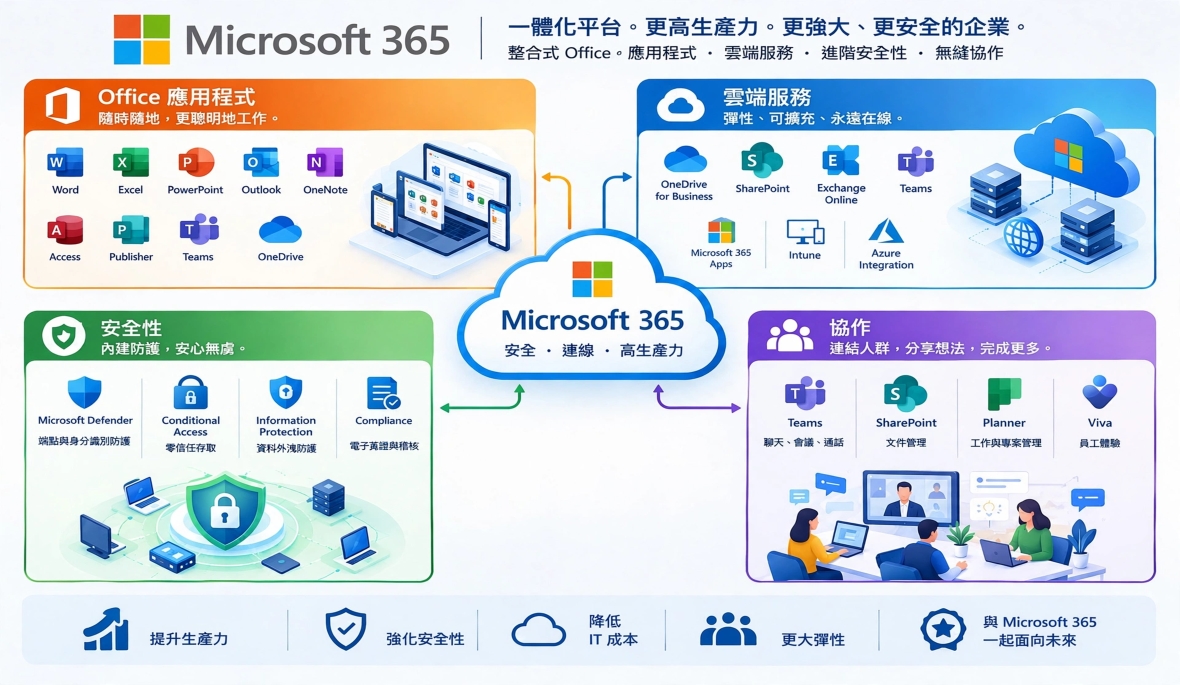 Microsoft 365